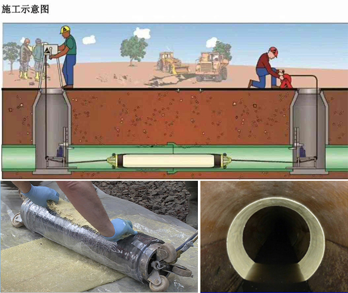 金堂管道局部点状修复